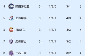 转折点上海申花遗憾出局；荷甲国际比赛日攻防权衡；质疑声仍在；身体对抗强度拉满的简单介绍-开云首页