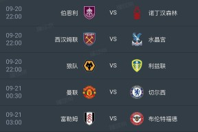 赛地聚焦：欧超杯今晚热度飙升，曼联状态回暖，赛场秩序良好，细节决定成败(细节决定成败规范赢得成功)-开云首页